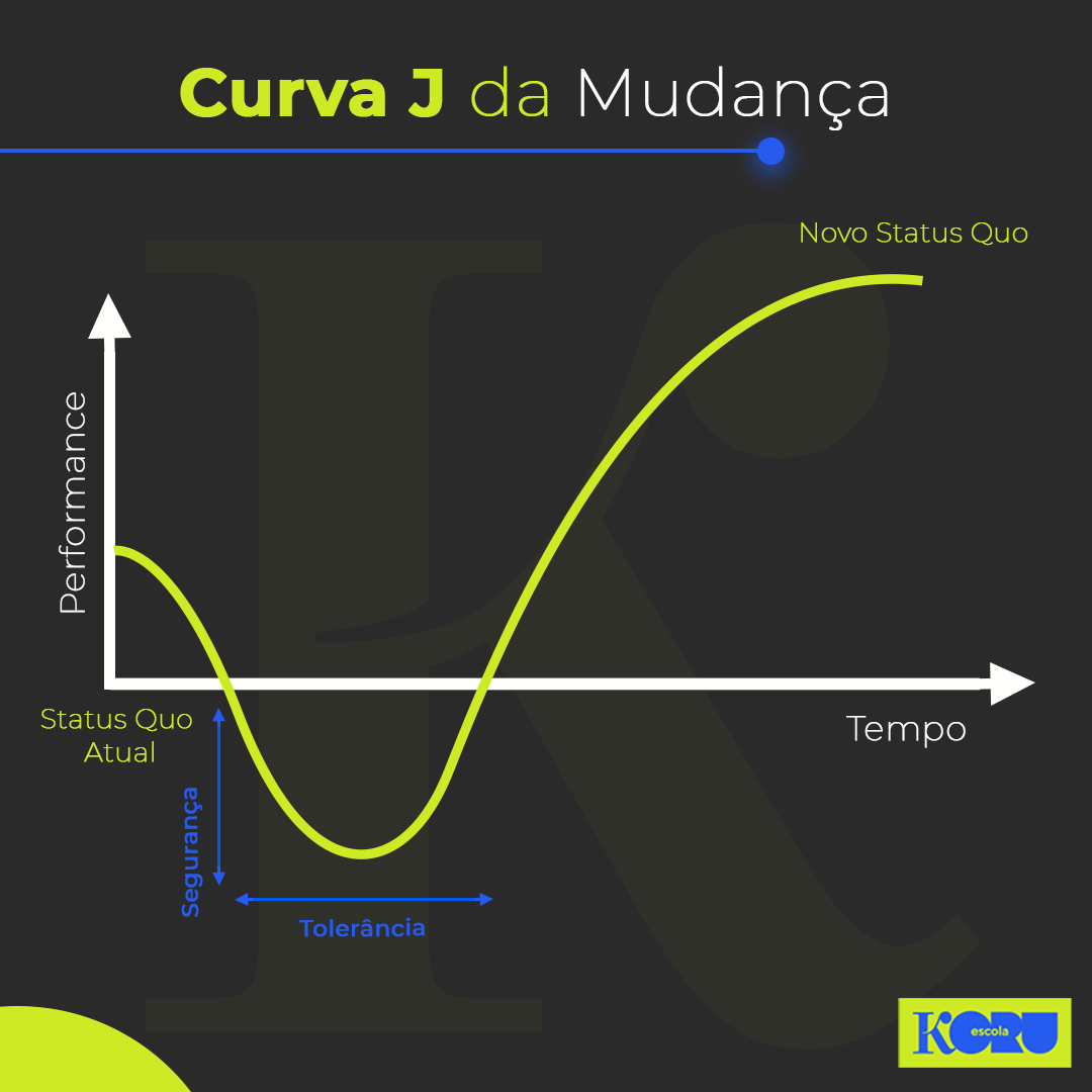 framework-curva-j-da-mudanca