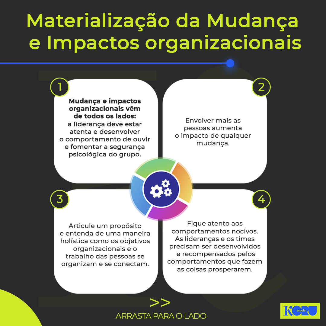 materializacao-das-mudancas-e-impactos-organizacionais